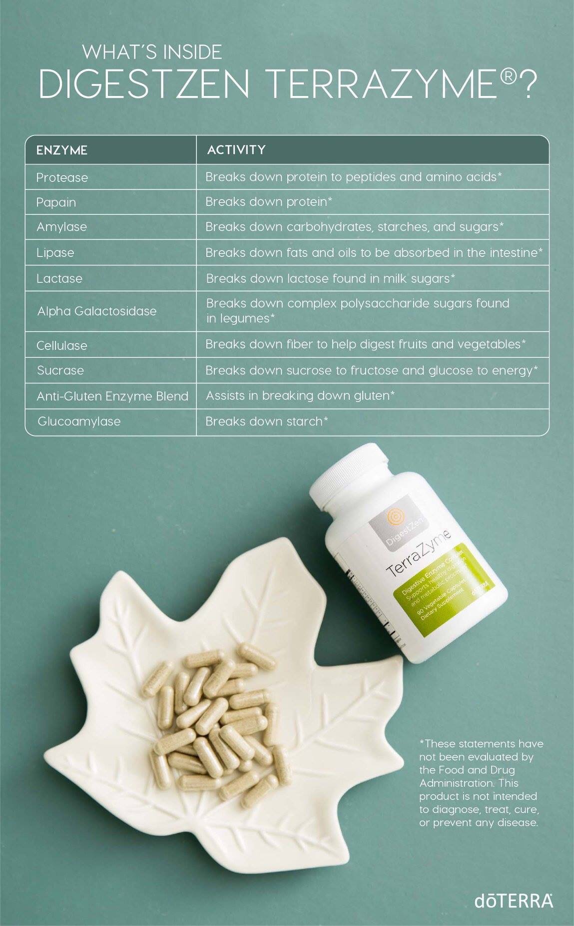 DigestZen TerraZyme® Yes! there's an OIL for that...